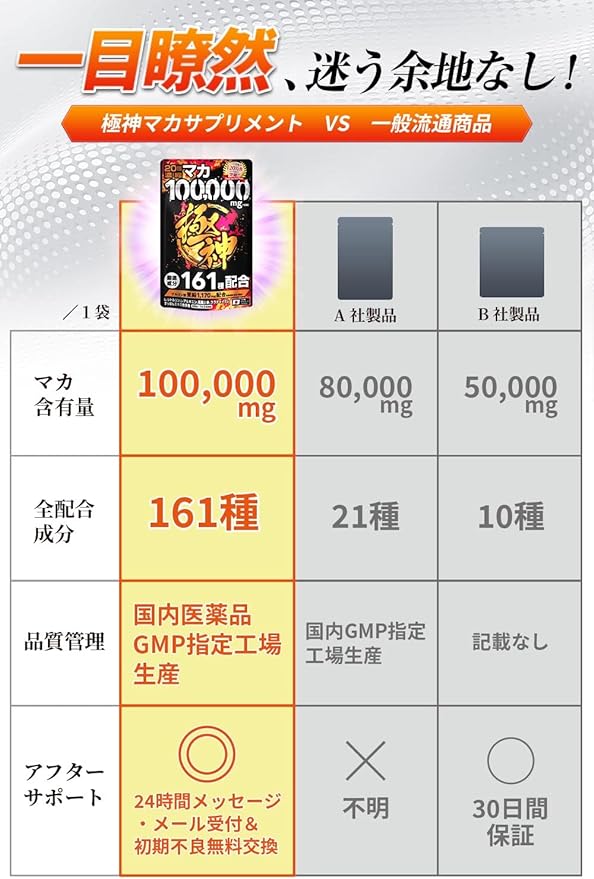 Gokushin Maca 100,000mg Supplement Gluconate Zinc 1,170mg Citrulline Arginine Supplement 60 tablets containing 161 carefully selected ingredients - BeesActive Australia