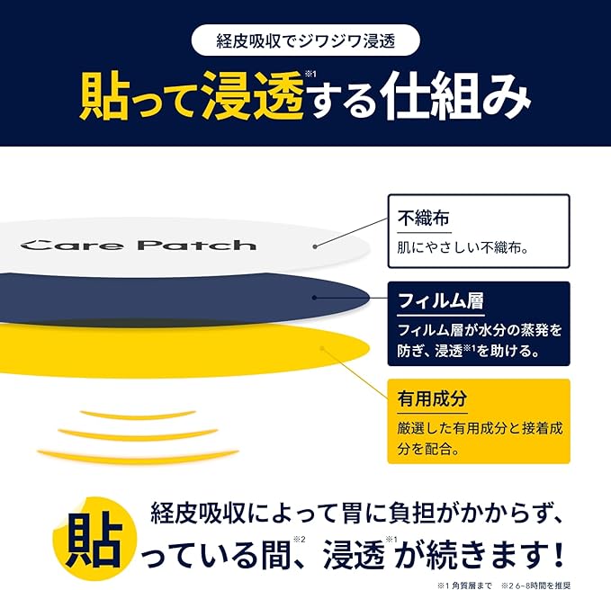 CarePatch Stick-on Polar Patch, Turmeric, Ornithine, Freshwater Clam, Taurine Gift, 3 Bags / 6 Pieces - BeesActive Australia