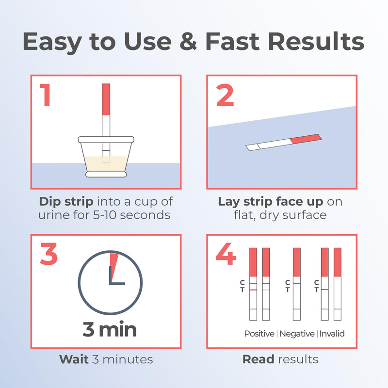 Stop Waiting | Early Detection Pregnancy Test Strips | High Sensitivity (10mIU/mL) to Test 6 Days Sooner | 25 Count Kit | Result in 3 Minutes | Over 99% Accuracy by INDICAID