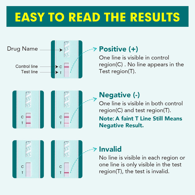 Easy@Home Marijuana Drug Test Kit for Urine - THC Tests for Home Use (10 Pack), Weed Detox Testing Kits with 50 ng/ml Cutoff Level, #EDTH-114 10 Pack