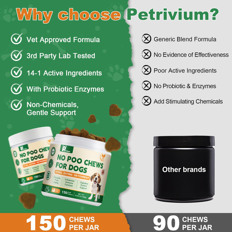No Poo Chews - Coprophagia Deterrent for Dogs, No Poop Eating Deterrent for Dogs, Prevent Stop Dogs from Eating Poop Supplement -Gut Health & Immune Support,150ct