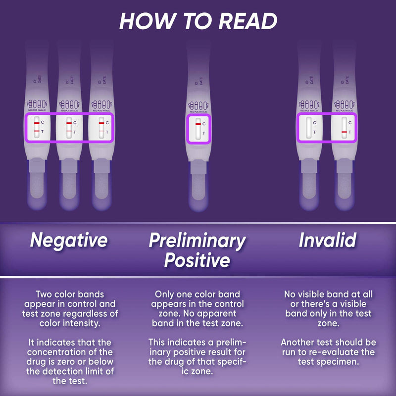 Prime Screen¬Æ T-Swab Cotinine (COT) Oral Fluid Test- Saliva Nicotine Smoking Test‚Äì One-Step Nicotine Detection [5 Pack]