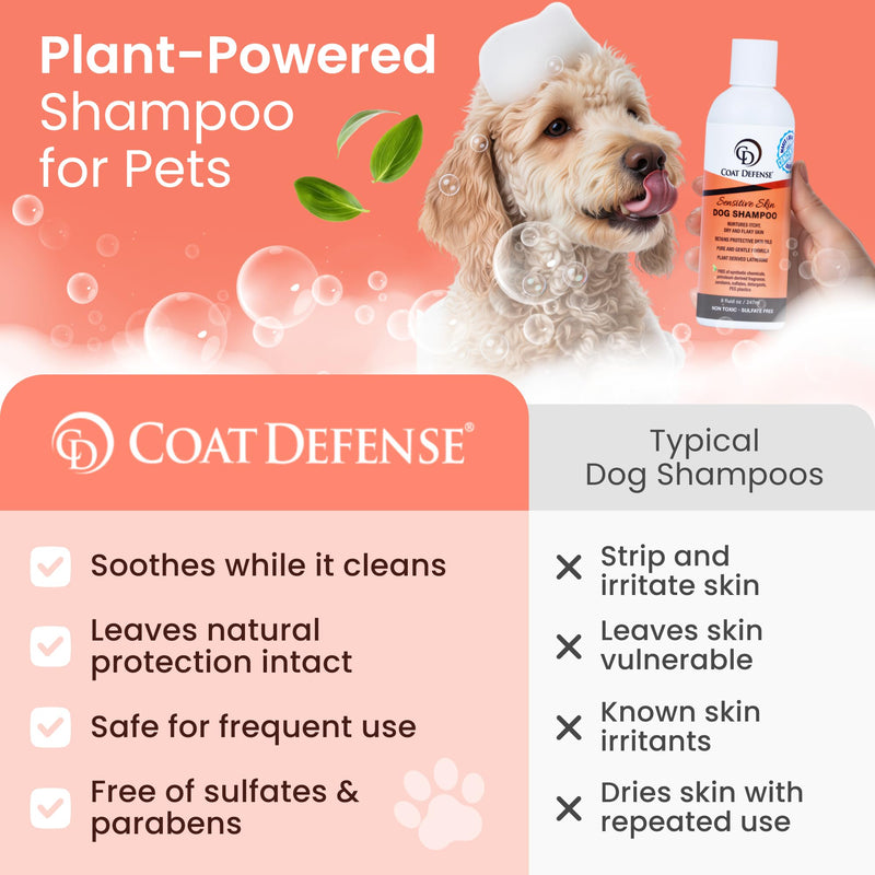 COAT DEFENSE Sensitive Skin Dog Shampoo | Made in USA | Hypoallergenic Dog Shampoo for Allergies, Itching & Odor | Gentle Shampoo for Dogs | 8 oz Concentrate to 32 oz - BeesActive Australia