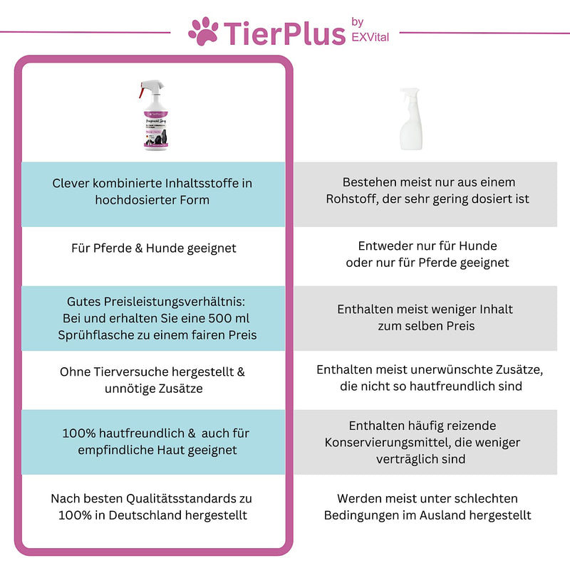 TierPlus Haarpracht spray for horses and dogs, 500 ml spray bottle, fur, tail and mane spray, care spray for silky shine, easy combing and detangling, naturally gentle care