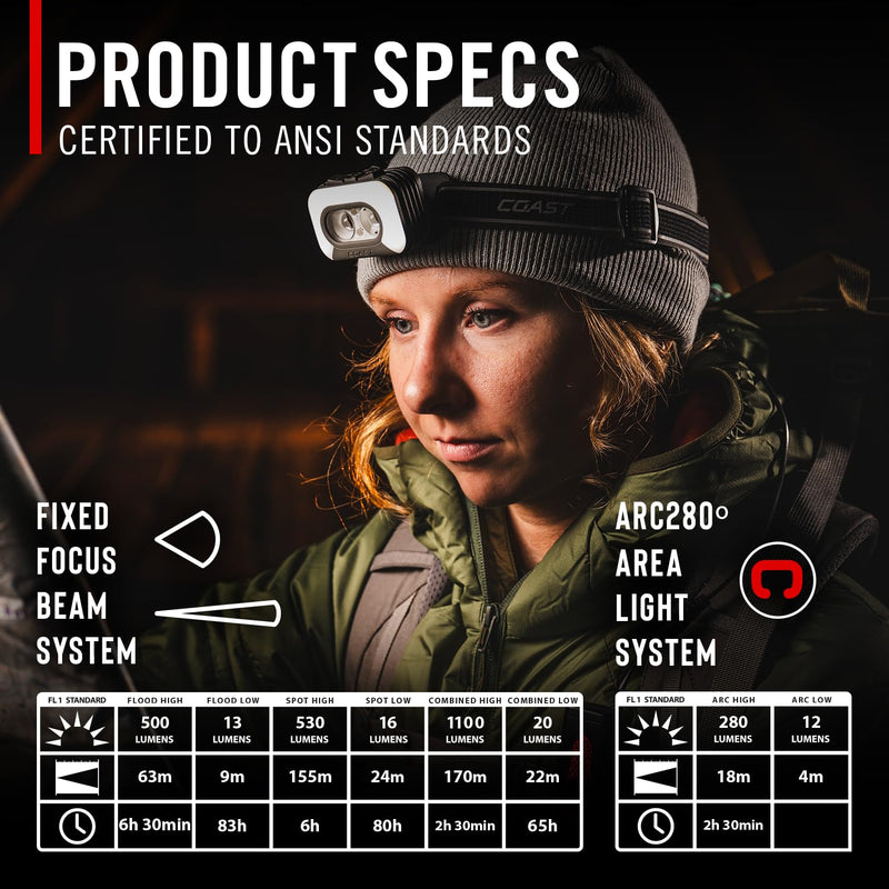 Coast RL35R Voice-Controlled 1100 Lumen Rechargeable LED Headlamp with ARC280™ Lighting, 4 Color Modes, Rear-Facing Safety Signal, Variable Light Control and USB-C Charge Port - BeesActive Australia