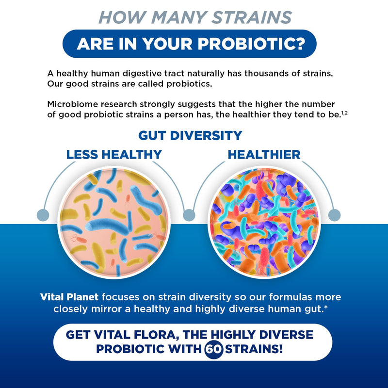 Vital Planet - Vital Flora Women Over 55 Daily Probiotic, 60 Billion CFU, Diverse Strains, Organic Prebiotics, Vaginal and Immune Support, Digestive Health Probiotics for Women 30 Capsules