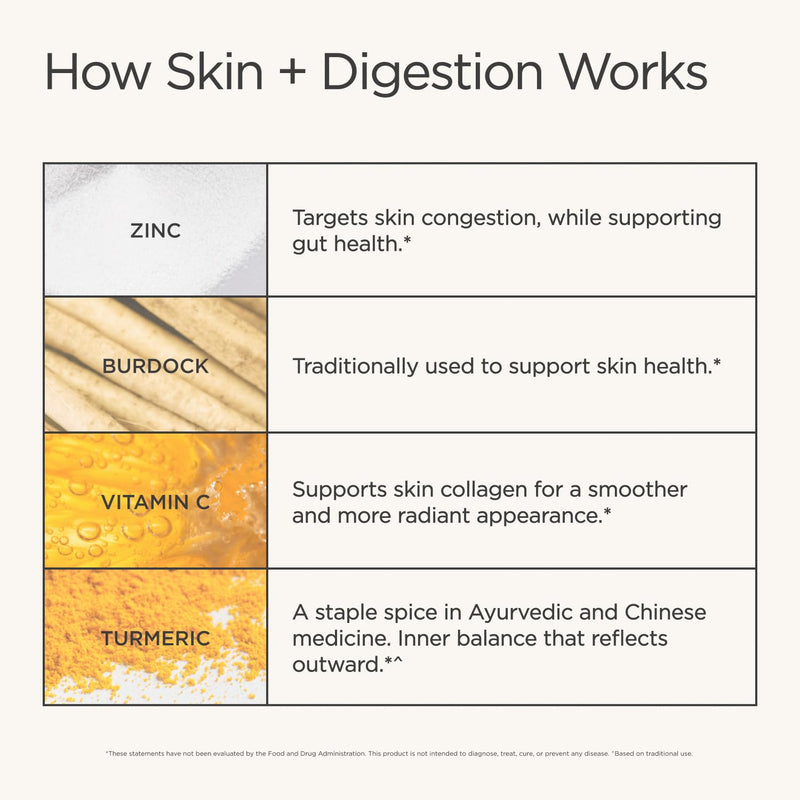 JSHealth Vitamins Skin and Digestion Formula Skin Vitamins, 120 Tablets | Clear Skin Supplement with Zinc for Acne, Acne Supplements for Clear Healthy Skin, Acne Treatment for Teens and Adults 60 Count (Pack of 2)