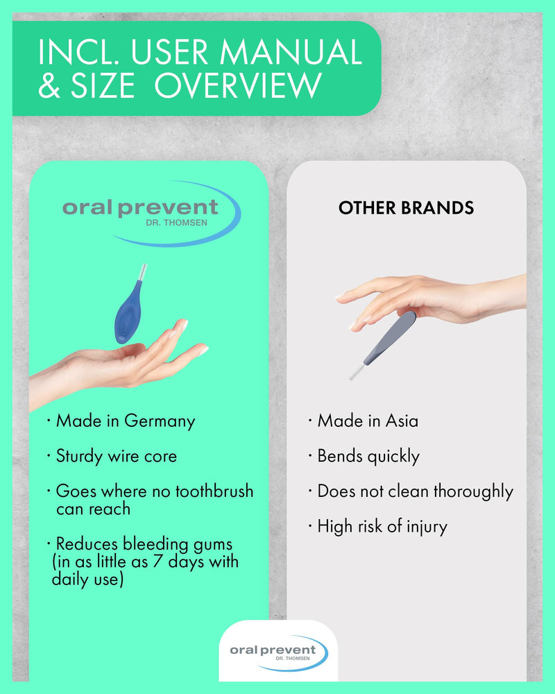 Smart Grip Interdental Brushes 0.70 mm – Blue – ISO 4 – Deep Cleaning Between Teeth – Ultra-Fine Dental Picks – 24 Pack Blue - 0.70 Mm – Iso 4
