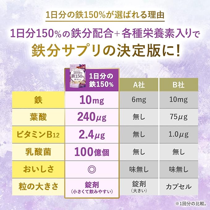 Shin Nippon Health 150% daily iron content, 10.2 mg of iron, 240 μg of folic acid, vitamin B12, 10 billion lactic acid bacteria, prune flavor, 60 tablets, approximately 30 days' worth, nutritional functional food, domestic GMP manufacturing - BeesActive Australia