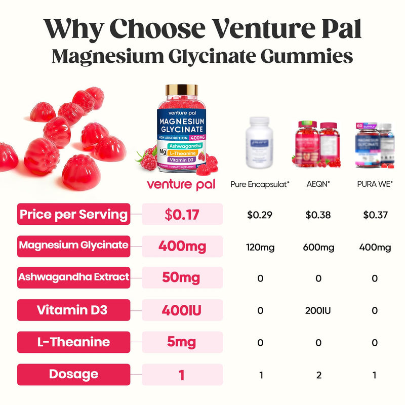 60 Day Supply Magnesium Glycinate 400mg Gummies Sugar Free High Absorption | With Ashwagandha, L-Theanine, CoQ10, Vitamin D3 & B6, Adults & Kids, Stress Relief, Sleep & Calm, Vegan, Gluten Free 60 Count (Pack of 1) V3-raspberry