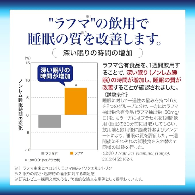 Yamada Bee Farm Yamada Bee Farm's Good Sleep ZZZ <60 tablets> Bottle - BeesActive Australia
