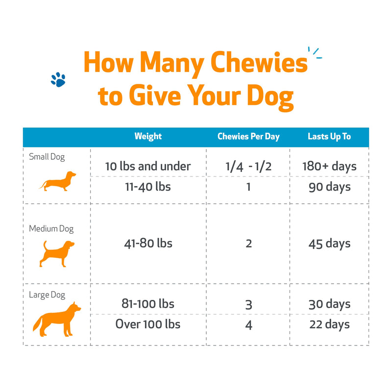 Pet Wellbeing Liver Love Chewies for Dogs - Veterinarian-Formulated - Supports Healthy Liver Function, Detoxification, Antioxidant Protection, Milk Thistle, Artichoke, Jujube, Beets - 90 Soft Chews