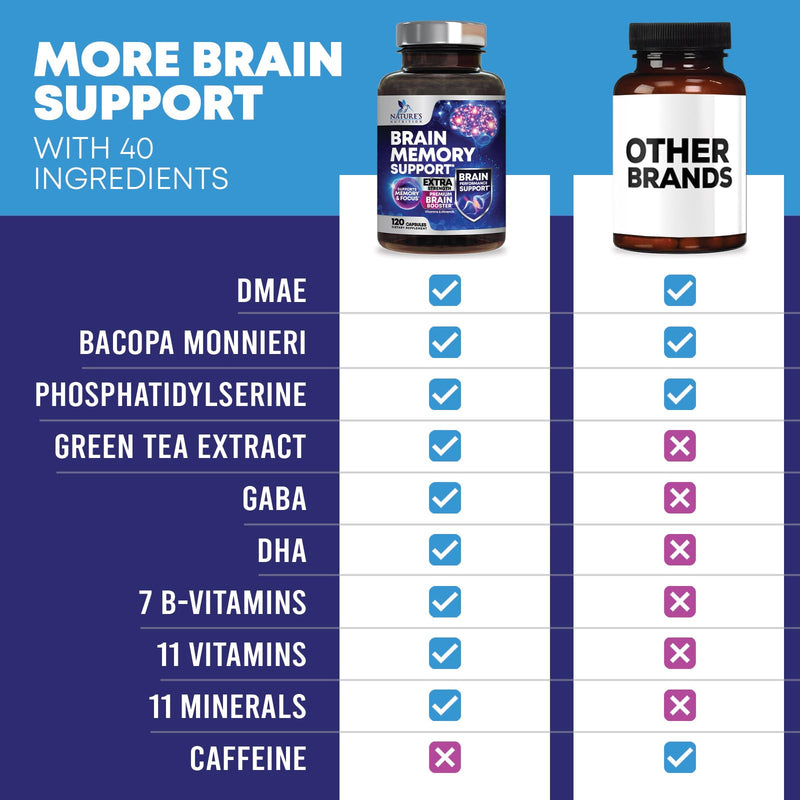 Brain Memory Supplement Pills - 3X Strength Nootropics for Concentration, Clarity & Focus Support - Brain Health Cognitive Vitamins with Bacopa, Phosphatidylserine & DMAE, Brain Booster - 120 Capsules 120 Count (Pack of 1)