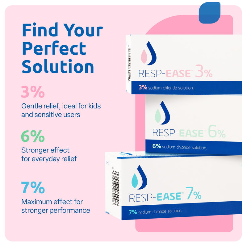 3% Saline Solution for Moisturizing of The Airways - Sodium Chloride 3% for Nose, Nasal Cleanse for Adults and All Ages - 240ml / 8.12 fl oz - BeesActive Australia