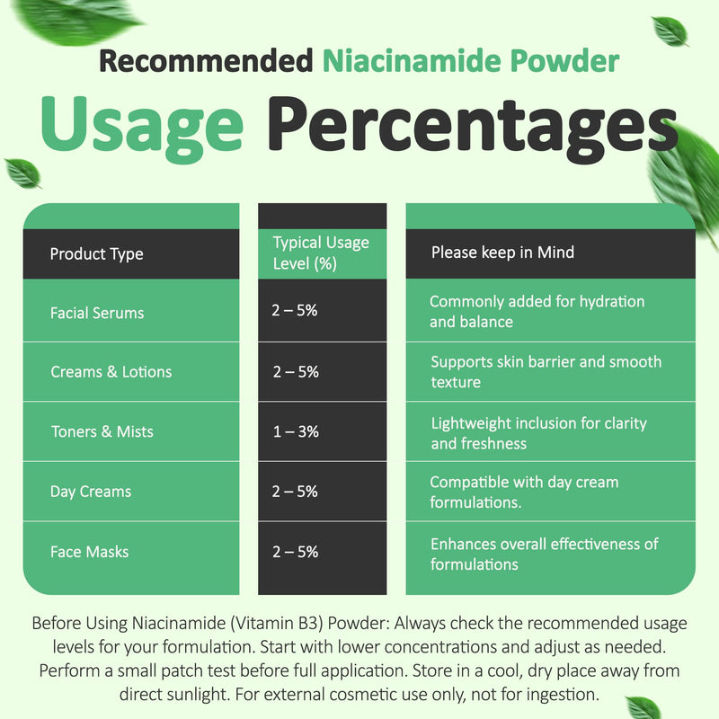 Pure Niacinamide Powder for Skin Care (Vitamin B3) DIY Niacinamide Serum, Niacin Powder (1 Ounce / 28 Gram) Cosmetic Grade 1 Ounce (Pack of 1)
