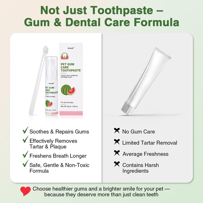 Cat Toothpaste Kit for Gum Care – Watermelon Flavor Dental Toothpaste with Finger Brush & Long-Handle Toothbrush – Soothes Gums, Freshens Breath, Reduces Plaque – Safe & Gentle for Daily Use