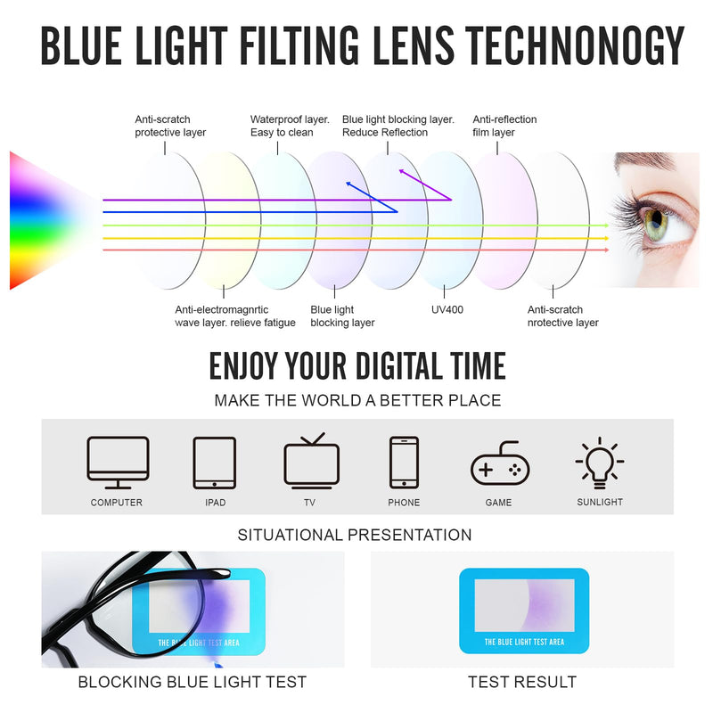 2 Pack Blue Light Glasses For Woman/Men Blue Light Blocking Glasses, Retro Round Anti Eyestrain Computer Glasses L31blacktou clear - BeesActive Australia