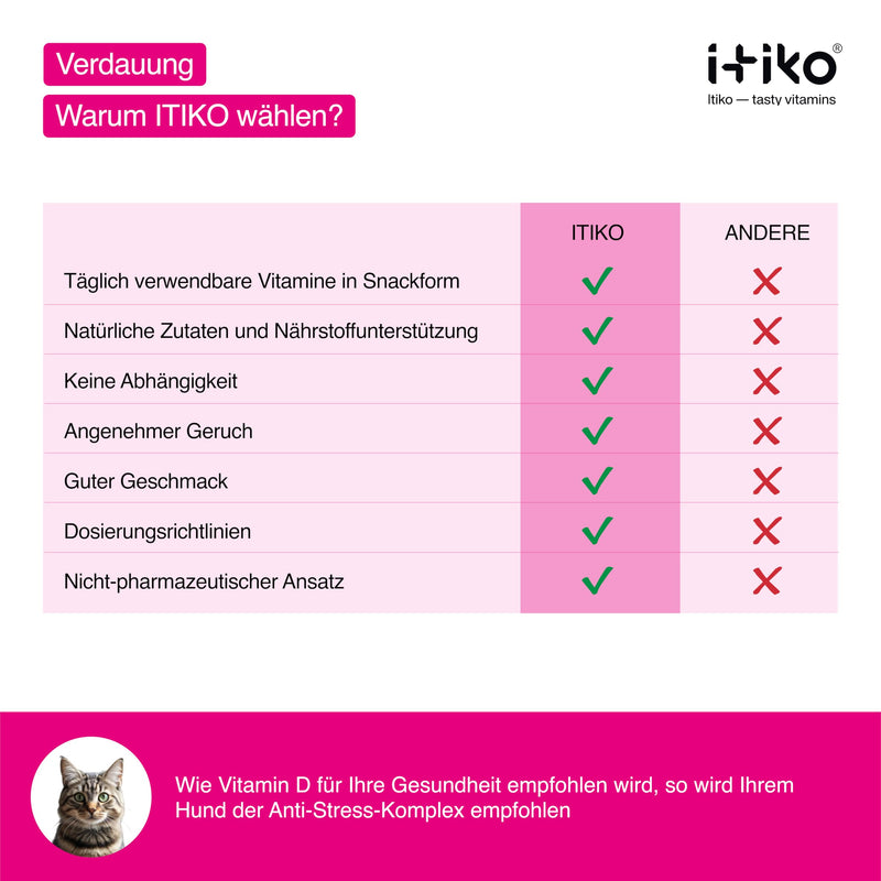 Itiko Digestive Snacks for Cats - Probiotics Cat Treats - Promotes Digestion - Alternative to Healing Clay - Psyllium Husk Cat, Cat Diarrhea - Dietary Supplement Cat Intestinal Flora - BeesActive Australia