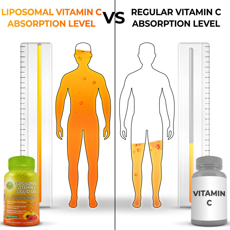 Liposomal Vitamin C Liquid Gel Capsules 1100mg - Made with Organic Acerola | Vitamin C Capsules for Immune Support - High Potency, Enhanced Absorption & Bioavailability, Daily Antioxidant Support, 120ct Liquid Liposomal Capsule 1100mg - 120 ct