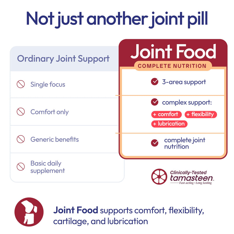 Joint Food with Tamasteen™ | Clinical Joint Supplement for Men & Women | Patented 3-Plant Complex | Orthopedic Surgeon Dr. Diana | Reduces Pain, Stiffness & Improves Flexibility 60 Count (Pack of 1)
