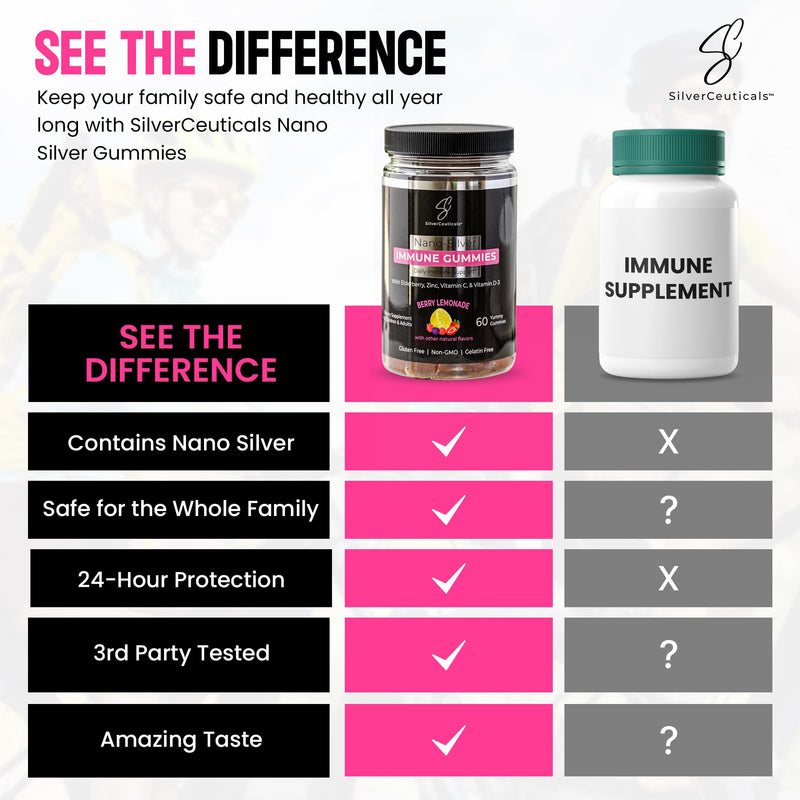 5-in-1 Elderberry Silver Immune Multi Gummies - 60ct - Berry Lemonade | Sambucus Elderberry, Nano Colloidal Silver, Vitamin C & D, Zinc, Great for Kids & Adults, Ages 4 & Up, Gluten & Gelatin Free