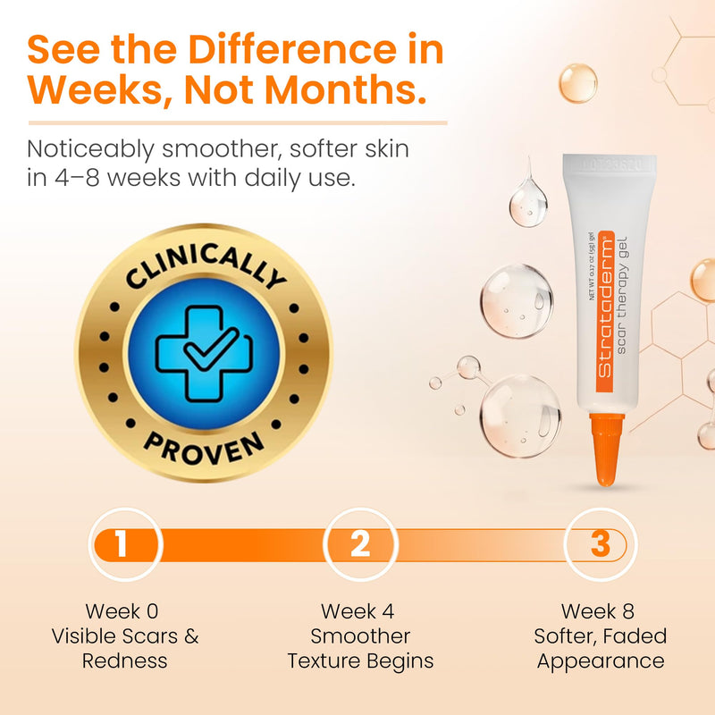 Strataderm Professional Scar Therapy Gel | Old and New Scars from General Surgery, Trauma, Wounds, Burns, Bites, Acne & Skin Disease | Reduces Redness, Discoloration, Discomfort & Itch | 5g (0.17oz) 0.17 Ounce (Pack of 1)