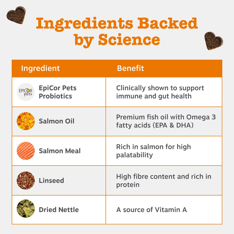 Zesty Paws Aller-Immune Chews for Dogs | Supports Immune Function, Helps Gut, Skin & Coat Health, For Itchy, Dry Skin | Contains Salmon Oil, Prebiotics, Probiotics, Vitamin A | Daily Use | 90 Chews Adult