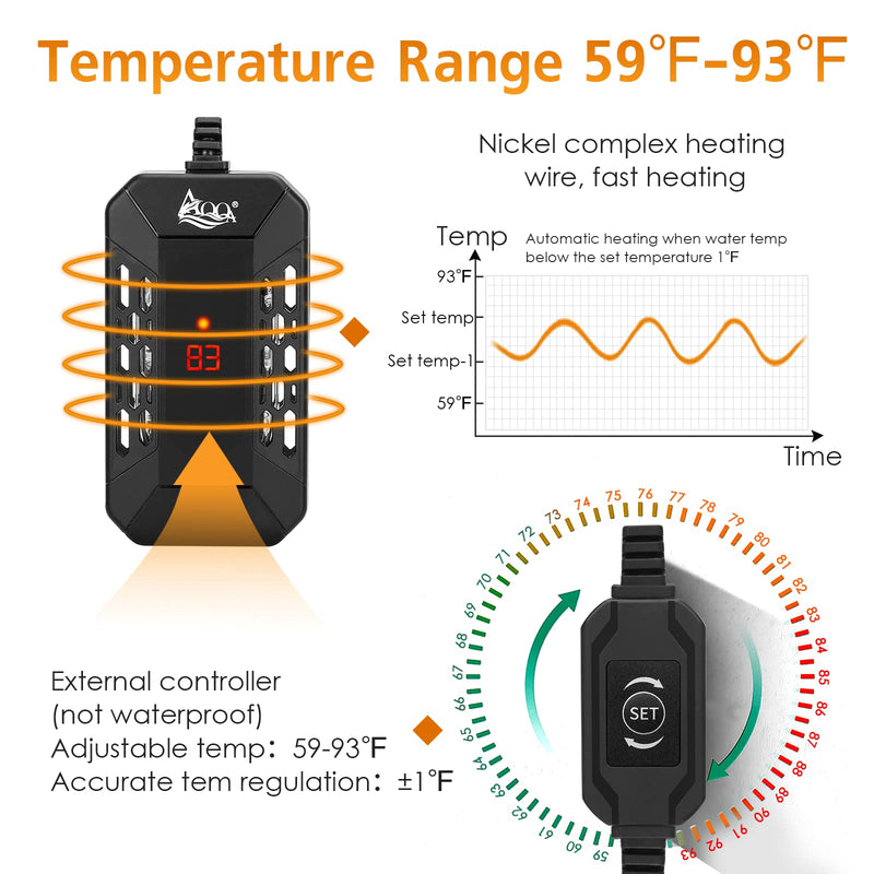 AQQA Aquarium Submersible Heater for Fish Tank,HD Temperature Display and Built-in Thermometer,External Controller Temperature Control Range 59℉-93℉,Safety Control Protects 25W 25W(1-5 Gallon)