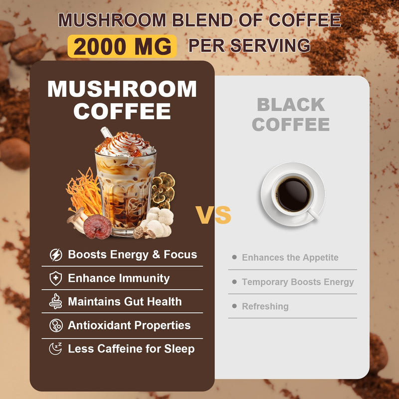 Mushroom Coffee, Adaptogenic 6 Mushrooms with Lion's Mane, Reishi, Cordyceps, Shiitake, King Trumpet & Turkey Tail, Instant Coffee Powder for Energy, Digestion & Immune Support, 30 Servings 6.35 Ounce (Pack of 1)