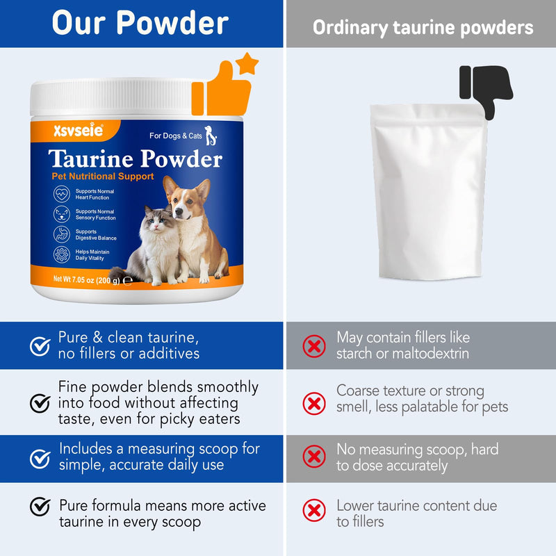 Taurine for Cats – 200g Daily Taurine Supplement for Cats, Cat Taurine Powder - Natural Amino Acid Pet Supplement to Help Muscle Tremors & Nerve Function