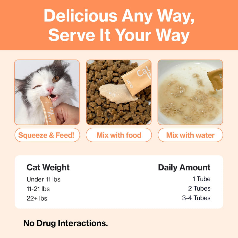 Doctor By Cat Liver Guard Squeezable Liver Supplement for Cats Feline Hepatic Support with Milk Thistle, Artemisia annua(SPB-201), Taurine lickable Formula Individually Packaged