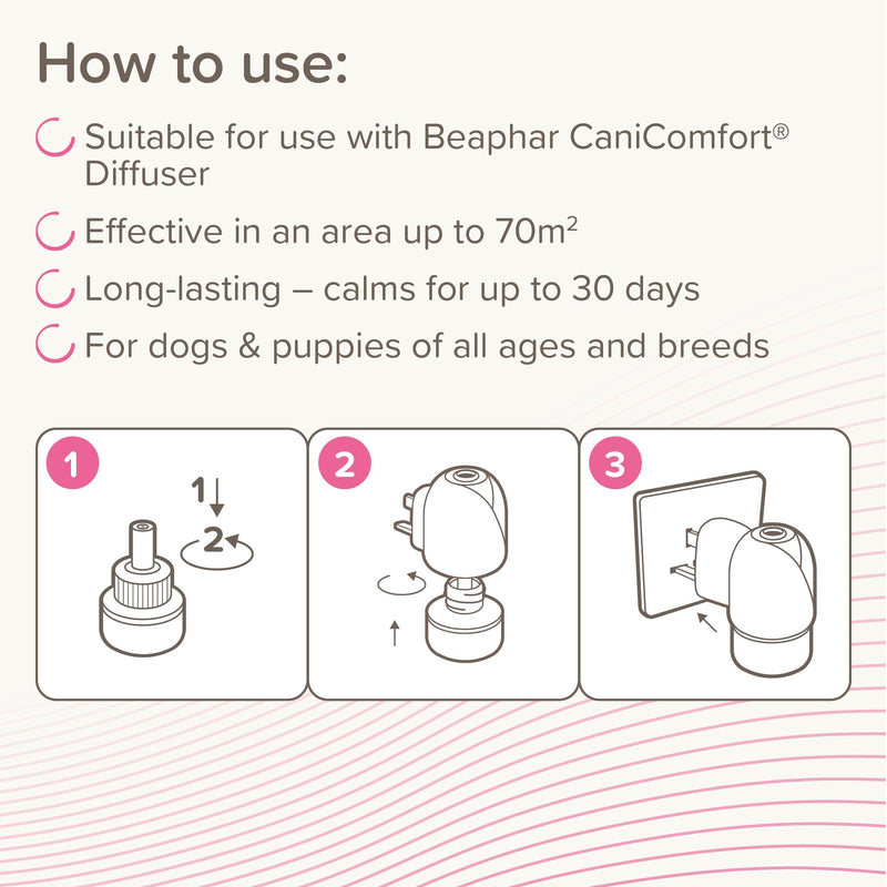 Beaphar | CaniComfort Calming Diffuser Refill | Reduces Separation Anxiety & Stress in Dogs | Helps Ease Fear of Fireworks | Covers 70m² Area | Lasts Up To 30 Days 48Ml