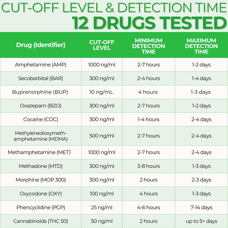 Easy@Home Drug Test Cup: Urine Drug Tests Kit, Testing All 12 Drugs AMP, BAR, BUP, BZO, COC, MDMA, MET, MOP 300, MTD, OXY, PCP, THC 50 in One Test Cup Kits，Built-in Test Strips, #ECDOA-6125B 5 Pack 5 Count (Pack of 1) - BeesActive Australia
