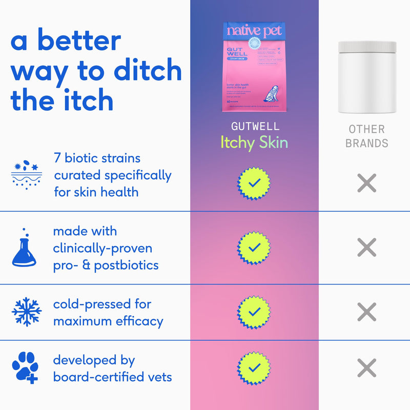 Native Pet Itch-Free Immunity Bundle: 60 Scoop GutWell Itchy Skin - Dog Itching Skin Relief & Seasonal Allergy Relief & 120 Scoop Bovine Colostrum Powder for Dogs Allergy & Immunity