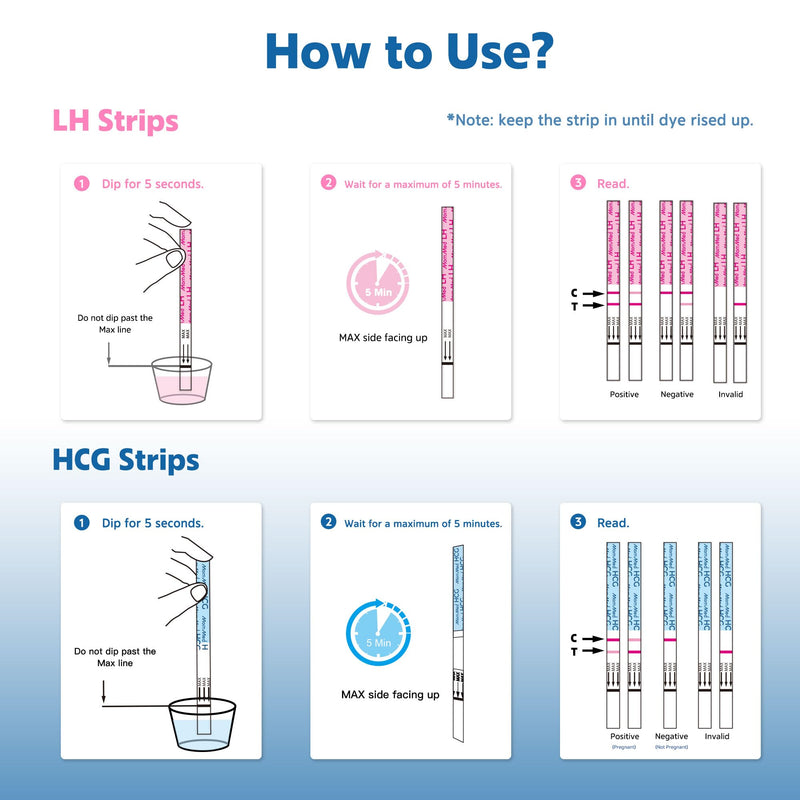 MomMed Ovulation Predictor Kit (HCG25-LH100), with 25 Pregnancy Test and 100 Ovulation Test Strips, Easy to Use Ovulation and Pregnancy Tests with 125 Urine Cups, Accuracy Fertility Test, OPK Test - BeesActive Australia