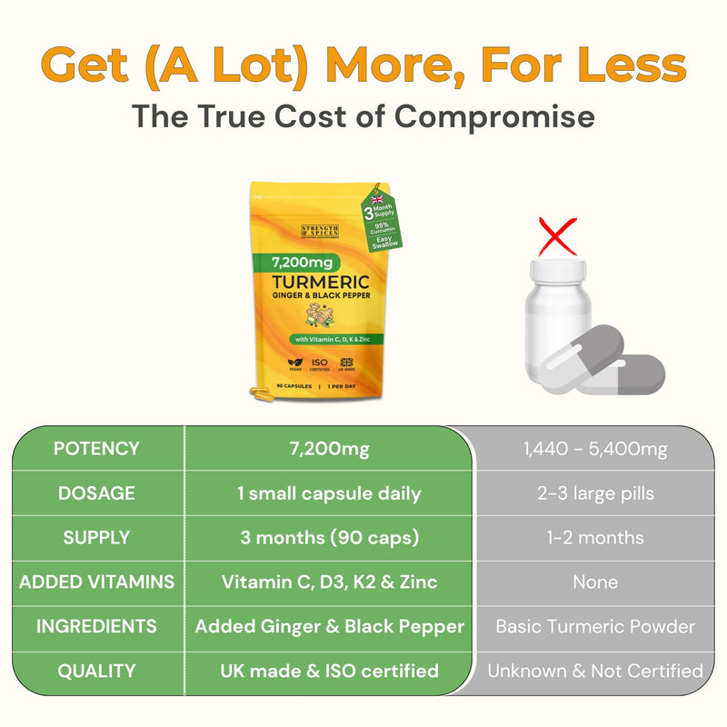 Turmeric Curcumin Capsules, 95% Curcuminoids, with Ginger, Black Pepper & Vitamins C, D3, K2, Zinc – 1‑a‑Day Vegan Supplement – 3 Month Supply – UK Made ISO Certified