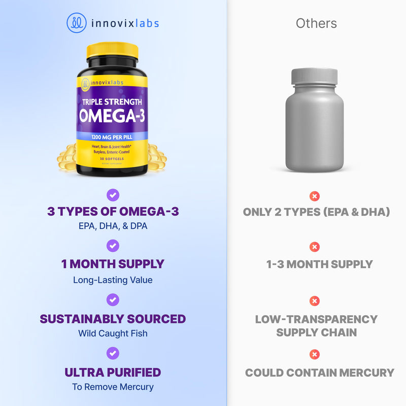 InnovixLabs Triple Strength Omega 3 Fish Oil 900 mg EPA DHA (30 Softgels) | Omega 3 Supplement for Women & Men, Burpless, Brain & Joint Support, Omega-3 Fatty Acid, No Fishy Aftertaste, 30-Day Supply 30 Count (Pack of 1)