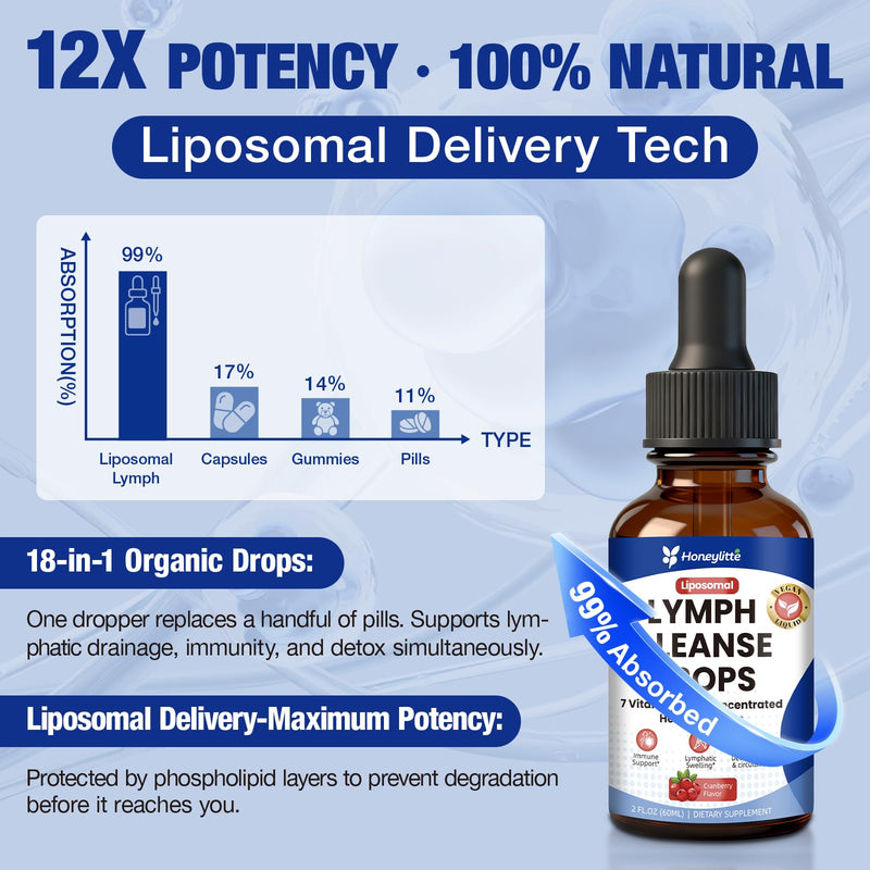 Lymphatic Drainage Drops 1800mg - 18 Herbal Extracts with Echinacea, Astragalus 10:1, Turmeric 10:1 & 7 Vitamins - Immune & Circulatory Support - Vegan, Non-GMO, 2 FL OZ (50ml)