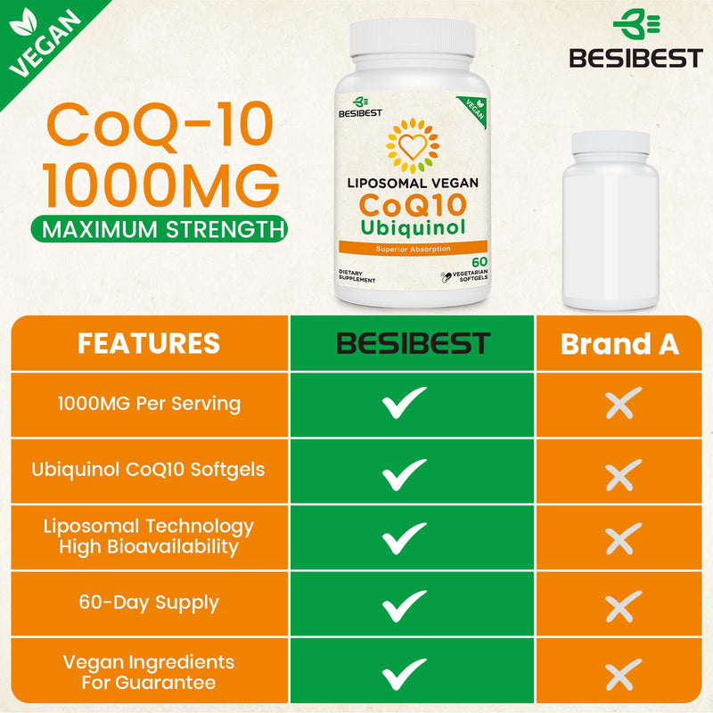 Besibest 1000mg Liposomal CoQ10 Ubiquinol, 60 Vegan Softgels, High Absorption Ubiquinol CoQ10 Supplement, Active Antioxidant Form of Coenzyme Q10 for Heart Function & Energy Production 60 Count (Pack of 1)