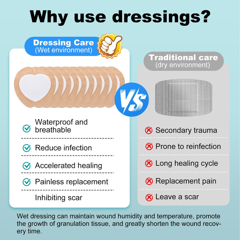Sacral Foam Dressing, Sacrum Silicone Foam Dressing with Border, 7x7 Large Bandage for Bed Sores On Buttocks, Super Absorbent Pressure Sore Prevention Pads, Waterproof & Breathable Wound Dressing (20)
