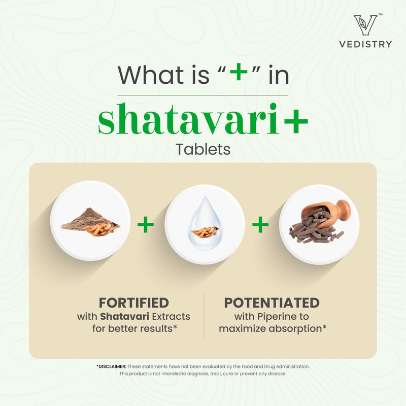 Shatavari Root Extract Tablets for Women | Hormonal Balance & Fertility Support | Lactation & Uterine Health Supplement | 1100mg with Long Pepper | 60 Vegan Tablets