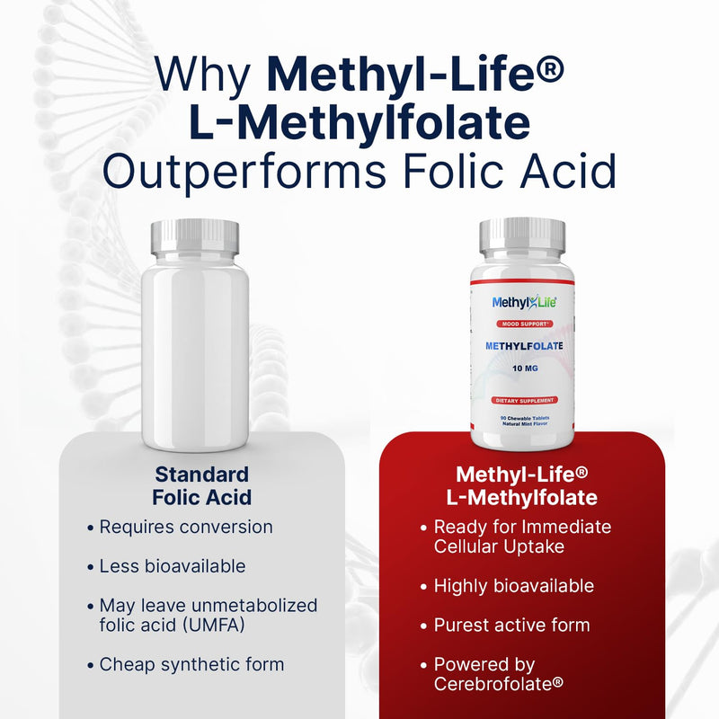 Methyl-Life® L-Methylfolate 10 mg - Chewable Active Folate Tablets with ultrapure Form of Cerebrofolate® (L-5-MTHF, Calcium) | Vegan, Non-GMO, Gluten-Free | 90 Chewable Tablet 90 Count (Pack of 1)