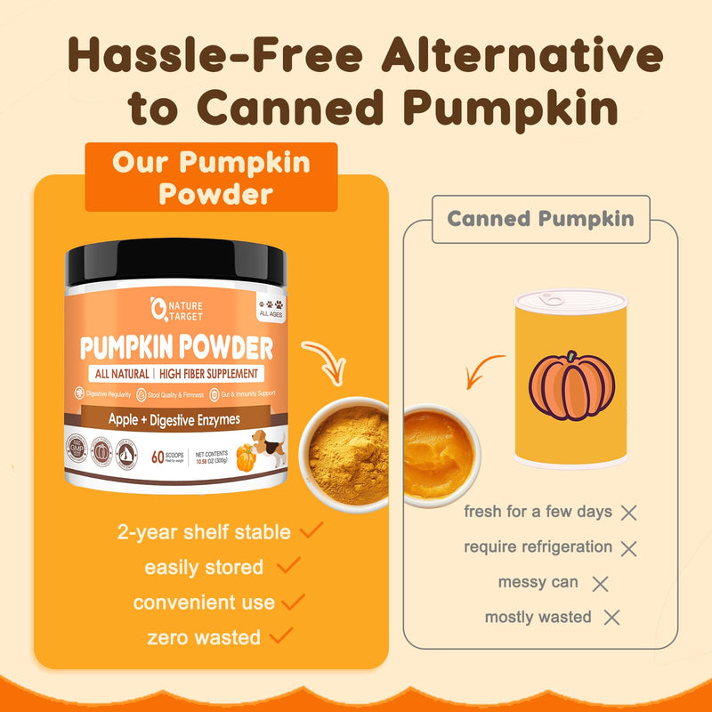 Glucosamine for Dogs Soft Chews & Pumpkin Powder for Dogs