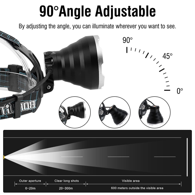 BORUIT B10 Rechargeable Headlamp Super Bright - 4 Modes LED Head Lamp USB-C Waterproof Headlight fit Adult Hunting Fishing Camping Hiking Outdoor White