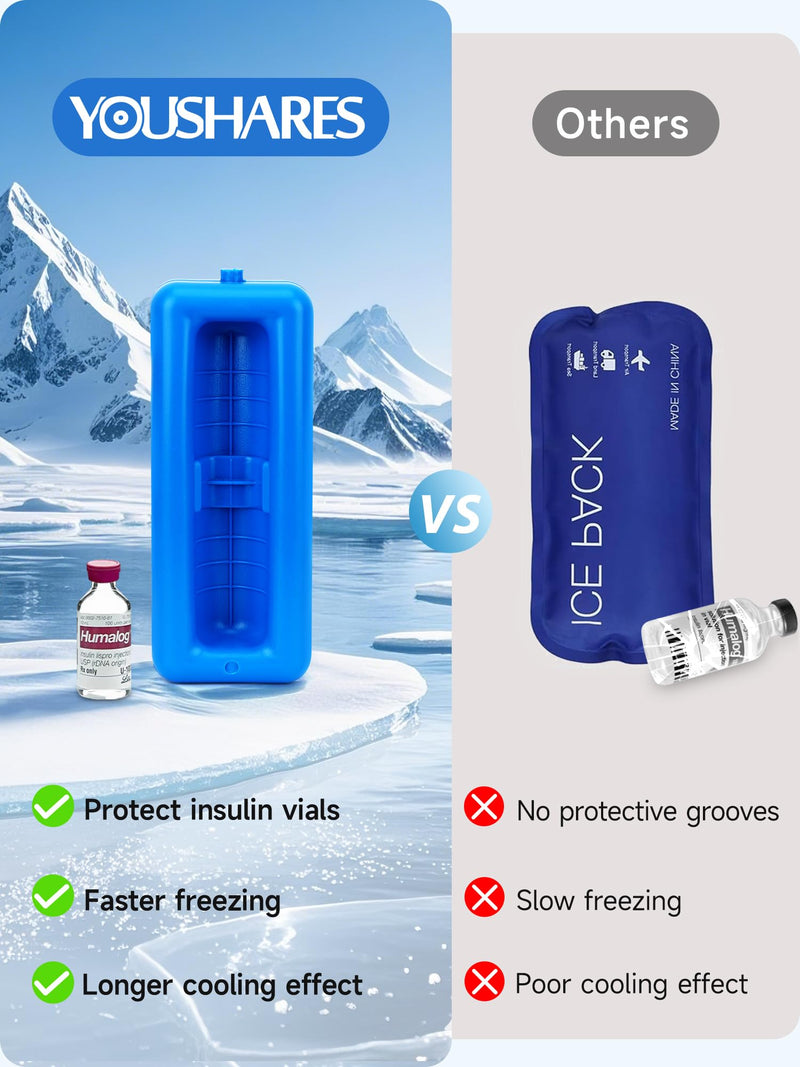 YOUSHARES Insulin Vials Cooler Travel Case - TSA Approved Diabetic Medication Vial Cooling Bag with Protective Ice Brick, Refrigerated Diabetes Supplies Organizer, Small Bottle Carrying Storage 01_navy Blue - BeesActive Australia