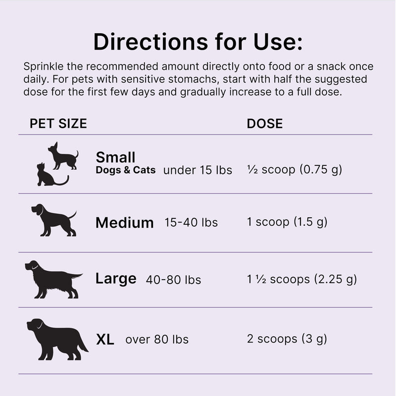 PROACTIVE PAWS Mobility Matrix™ for Dogs and Cats, with Creatine, Glucosamine, MSM, Eggshell Membrane Collagen and Hyaluronic Acid, Joint and Muscle Support Supplement