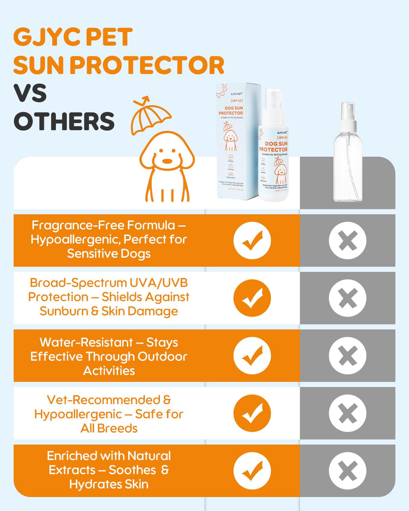 Dog Sun Protector - 3-in-1 Sunscreen Spray丨Shields, Soothes & Moisturizes - Quick Dry, Water-Resistant, Transparent丨Outdoor Essential for Dogs
