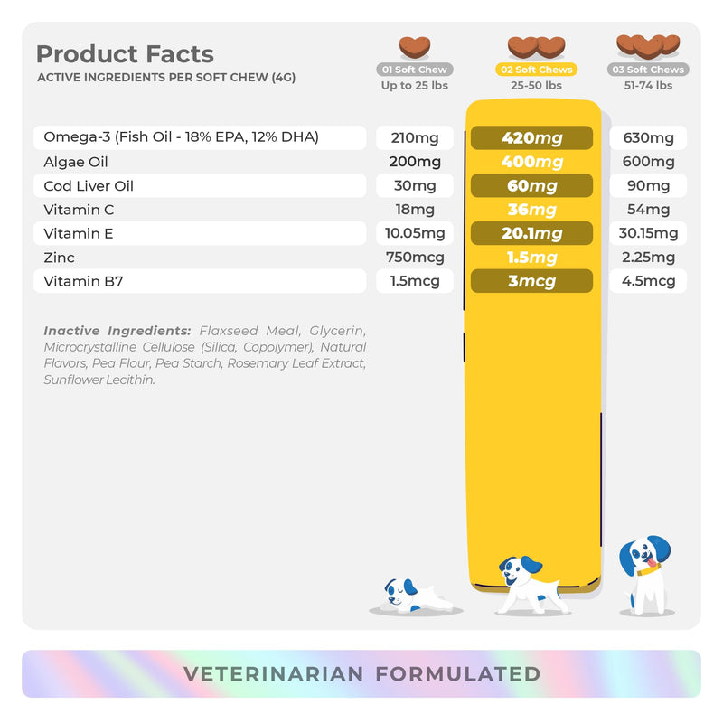 Omega 3 Fish Oil for Dogs - Skin & Coat Supplement with Cod Liver Oil, Algae Oil, EPA & DHA Fatty Acids for Dog Shedding, Itch Relief, Hot Spots, Skin Allergy, Joint & Heart Support - 90 Soft Chews - BeesActive Australia