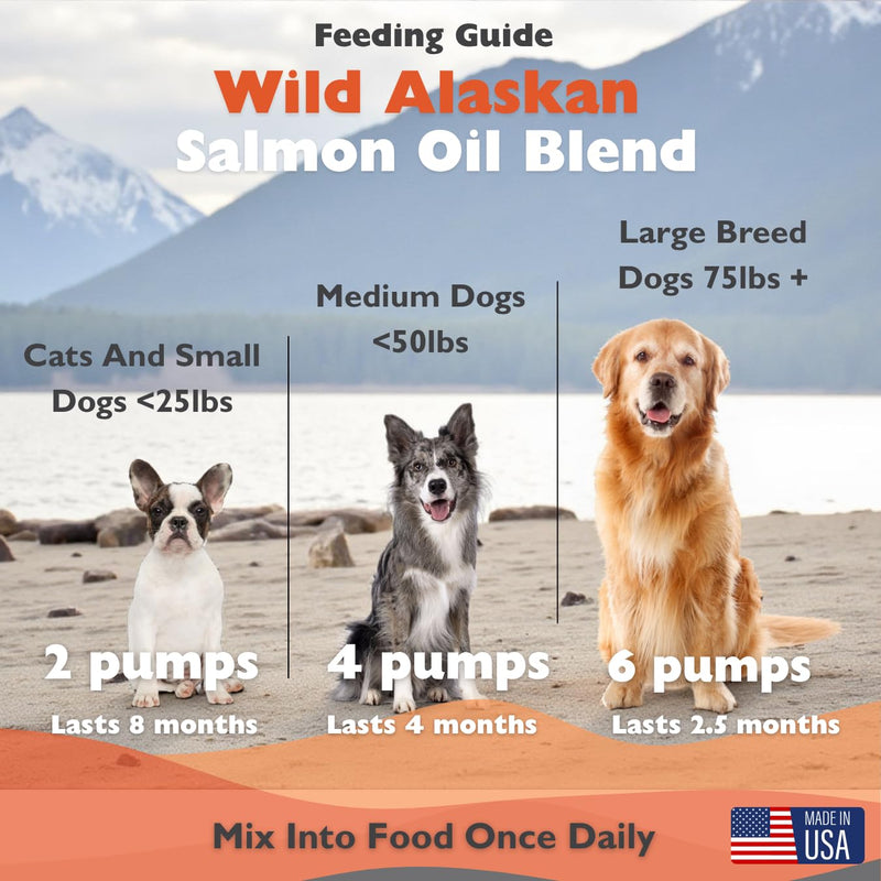 PeakTails Wild Alaskan Fish Oil for Dogs – Omega-3 Blend with Pollock + Salmon Oil – Omega 3, 6, DHA & EPA – Supports Dog Skin & Coat – Natural, Wild Caught – Made in USA – 16 oz 16 Ounce