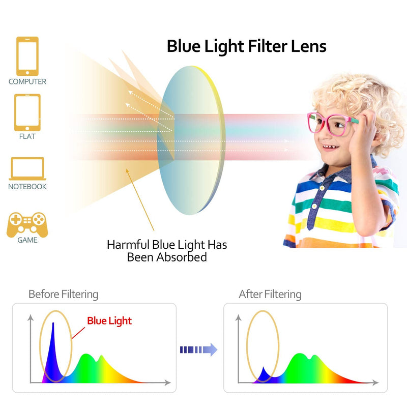 Blue Light Glasses for Kids Girls Boys with Cute Car Case, UV400 Protection, Anti Blue Ray Age3-12 Pink/ Green - BeesActive Australia